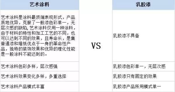 家居裝修為什么都在選用基路伯原裝進(jìn)口涂料？(圖5)