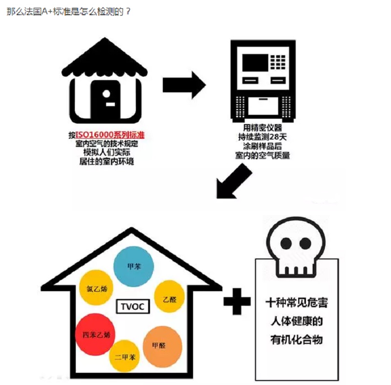 CIELOBLU | 有法國(guó)A+認(rèn)證的家，更安心！(圖6)